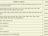 Another update on our website!
We now have an archive of IBM/Lenovo ThinkPad service manuals available. Over 150 documents! Enjoy!

https://digitalvintage.ru/ru/thinkbase/hmm